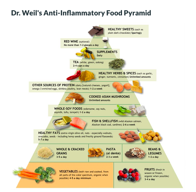Anti-inflammatory benefits